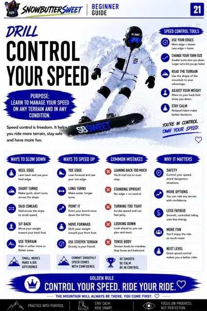 Beginner Guide page: control your speed drill